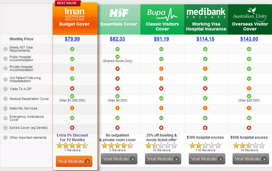 Family Health Insurance: Family Health Insurance Hbf